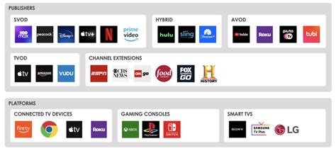 ott channel meaning